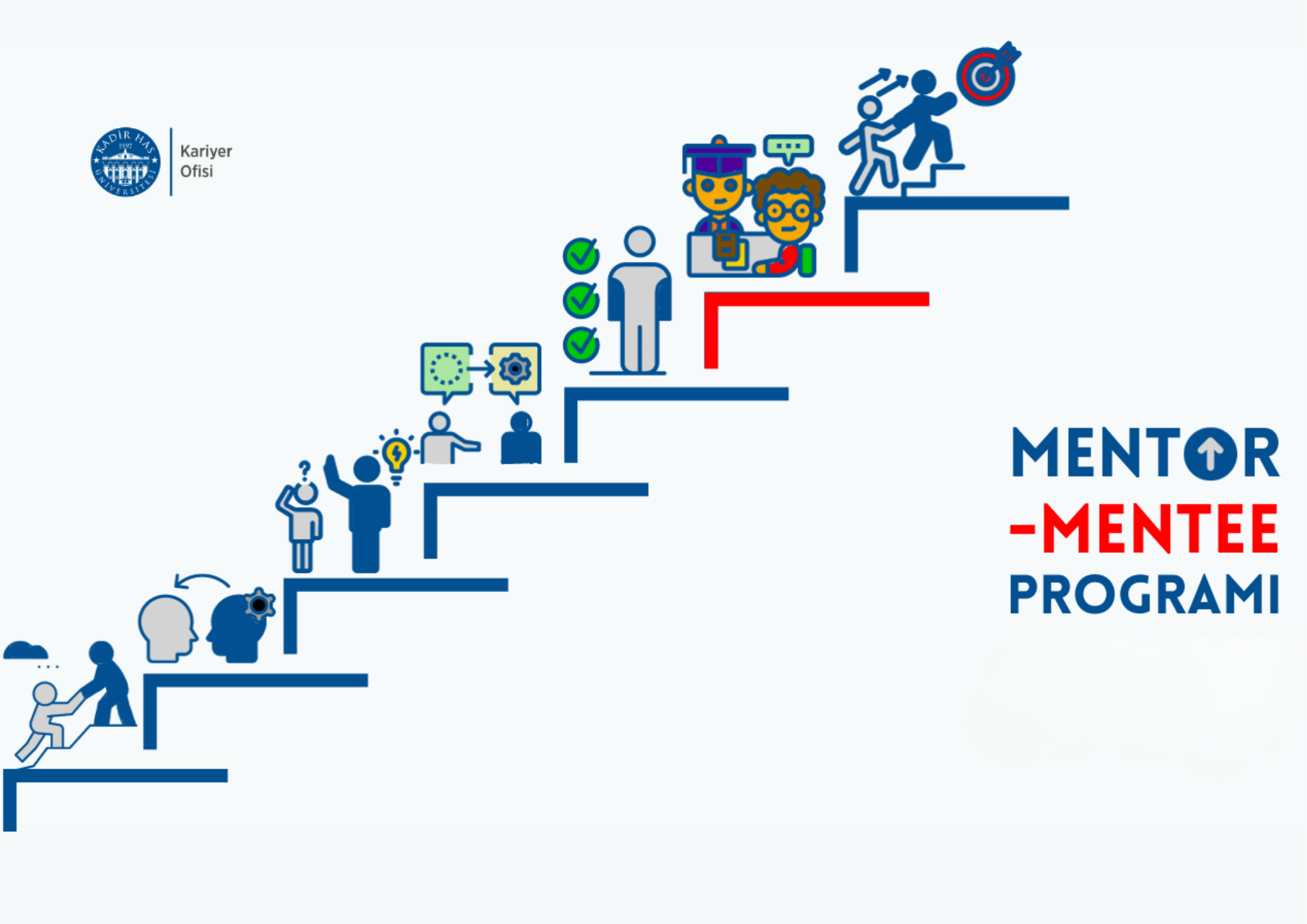 KHAS Mentor Mentee Programı